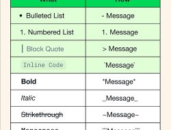 Begini Cara Format Tulisan Unik di WhatsApp!