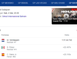 Seri Pembuka, Verstappen Juara F1 GP Bahrain 2024