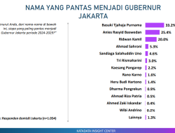 Survei Pilkada Serentak, Tiga Mantan Gubernur Tertinggal