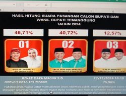 Pilkada Temanggung: Pasangan Agus-Nadia Unggul Sementara