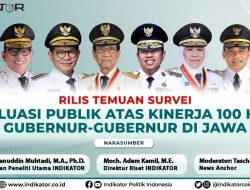 Survei Indikator Politik Ungkap Tingkat Kepuasan Publik terhadap Enam Gubernur di Pulau Jawa