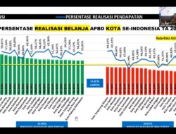 Mendagri Soroti Lemahnya Realisasi APBD Makassar