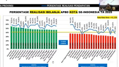 Mendagri Soroti Lemahnya Realisasi APBD Makassar
