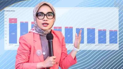 Riset DIR: Dedi Mulyadi Jadi Gubernur Paling Disorot Publik, Ungguli Gubernur Lain