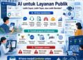 AI untuk Layanan Publik, Solusi Cepat atau Risiko Baru?