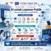 AI untuk Layanan Publik, Solusi Cepat atau Risiko Baru?
