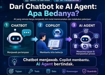 AI Bukan Lagi Sekadar Chatbot, Kenali Perbedaan Chatbot, Copilot dan AI Agen