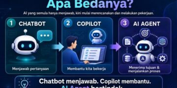 AI Bukan Lagi Sekadar Chatbot, Kenali Perbedaan Chatbot, Copilot dan AI Agen